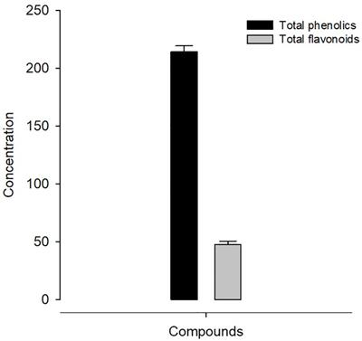 Krameria lappacea root extract’s anticoccidial properties and coordinated control of CD4 T cells for IL-10 production and antioxidant monitoring